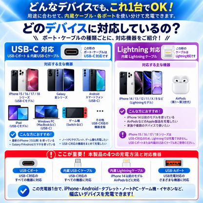 スマートリンク｜ケーブル内蔵 4in1 急速充電器